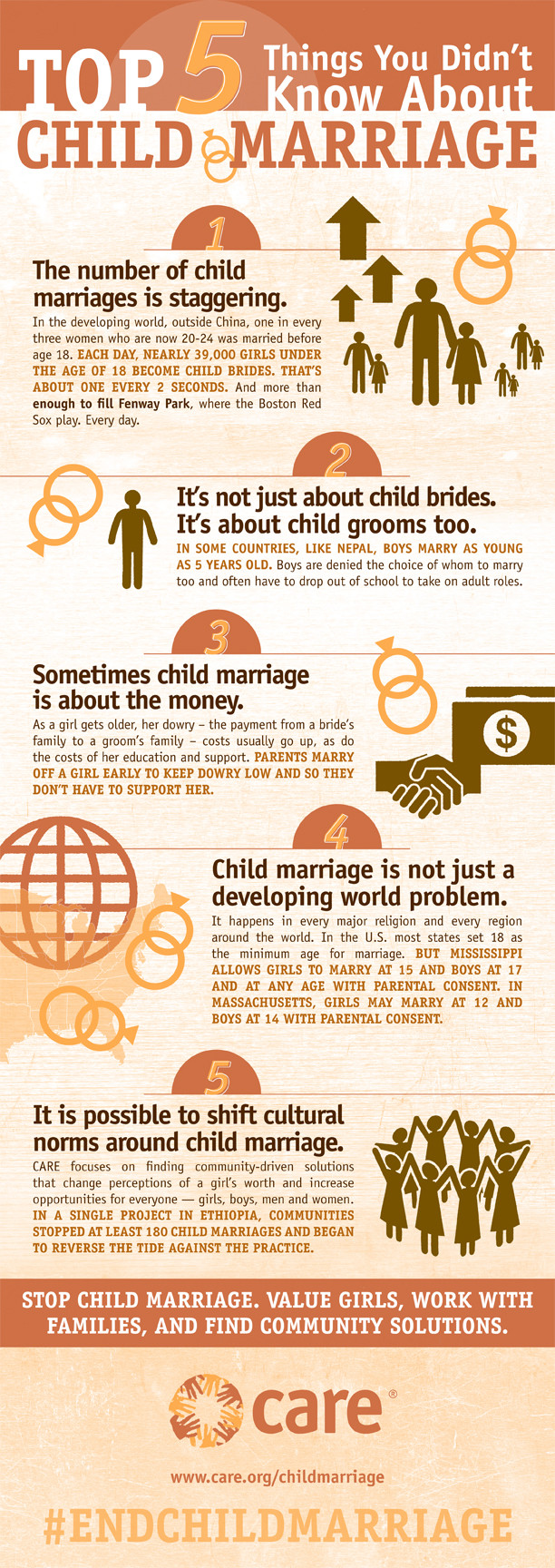 Child-Marriage-Infographic Final