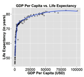 Life Expectancy Chart 2