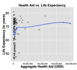 Life Expectancy Chart 4