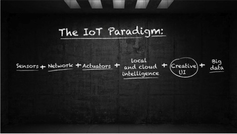 IoT Paradigm