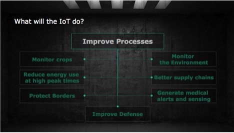 IoT Processes