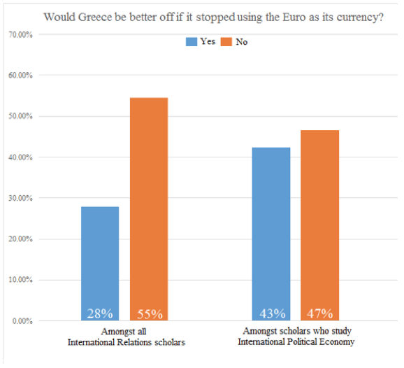 Would Greece be better off if it stopped using the Euro