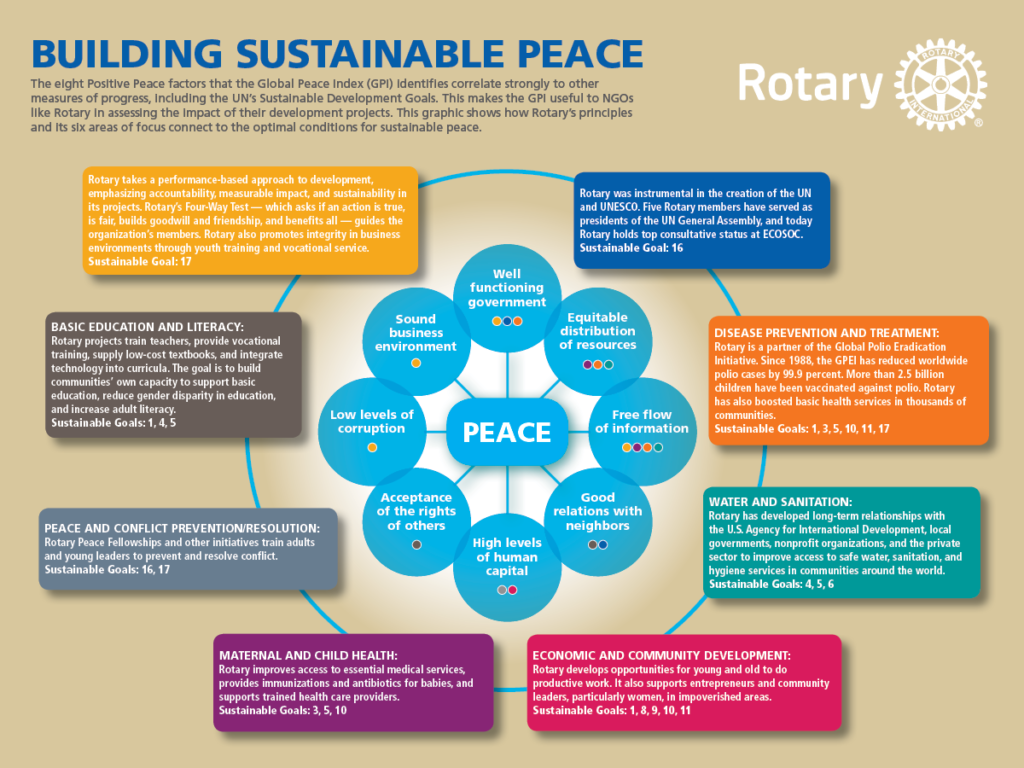 Rotary-Peace_Hub-Spoke_Graphic_SocialMedia